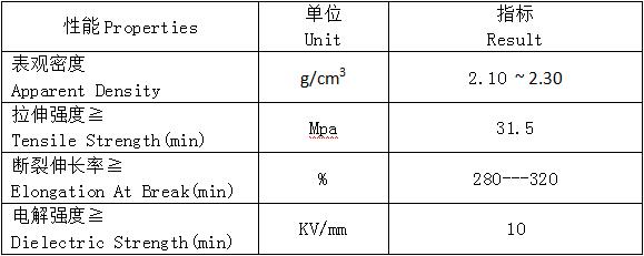尊龙凯时·Z6(中国)人生就是搏!