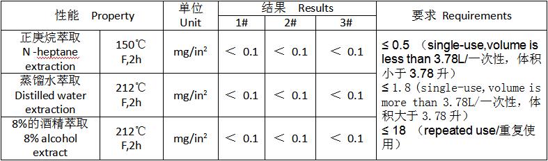 尊龙凯时·Z6(中国)人生就是搏!